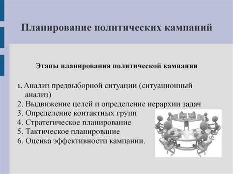 Анализ ситуации и определение целей