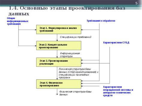 Анализ ситуации и формулировка требований