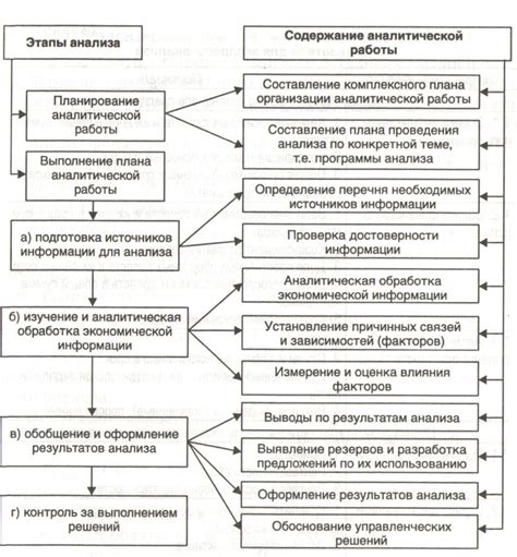 Анализ состояния АОГВ