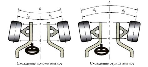 Анализ состояния ободов автомобильных колес: основные аспекты и рекомендации