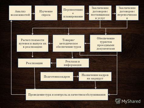 Анализ стоимости и возможностей