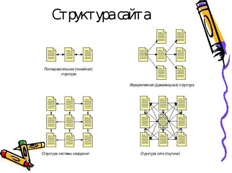 Анализ структуры и ориентации сайта