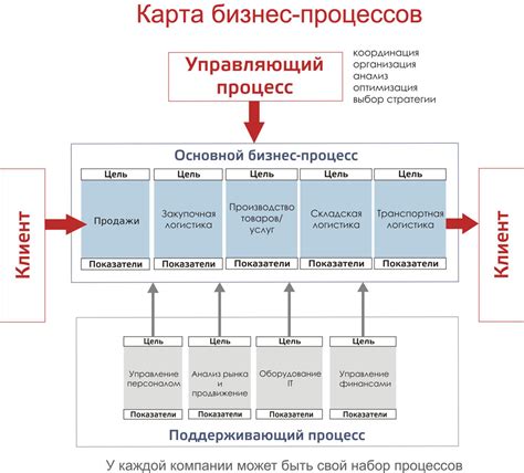 Анализ существующей информации и процессов: ресурсный обзор и изучение сути