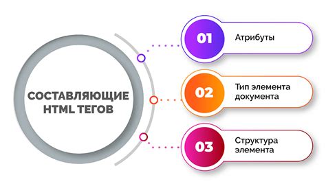 Анализ тегов и популярных тем