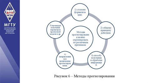Анализ текущего экономического положения