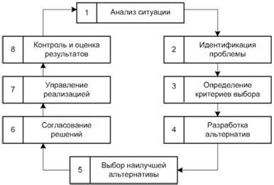 Анализ текущей ситуации управления делами в организации