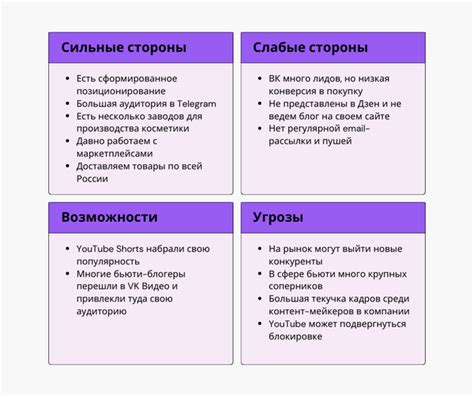 Анализ успешных примеров визуальных ключевых элементов в разных сферах деятельности