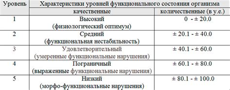 Анализ физических нагрузок и тренировочного процесса в самбо и карате