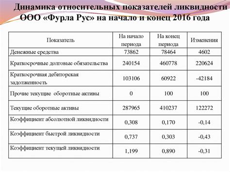 Анализ финансовой отчетности: инструменты и методы изучения результатов хозяйственной деятельности