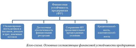 Анализ функциональности и стабильности