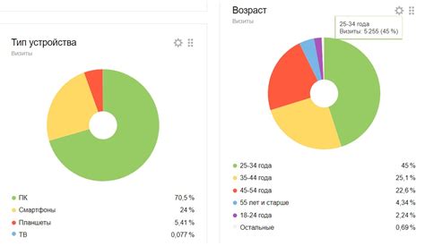 Анализ целевой аудитории: откройте предпочтения вашей аудитории для успешного контента