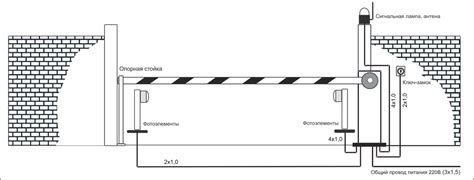 Анализ электрической подготовки для установки шлагбаума в личном участке: важные аспекты