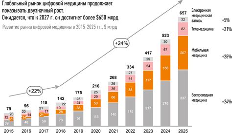Анализ эффективности подключения