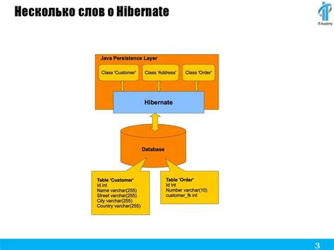 Аннотации для описания доменных моделей в Hibernate