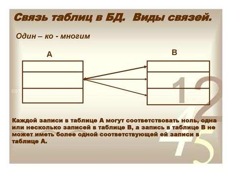 Анонимность и простота: скрытие всех связей сразу