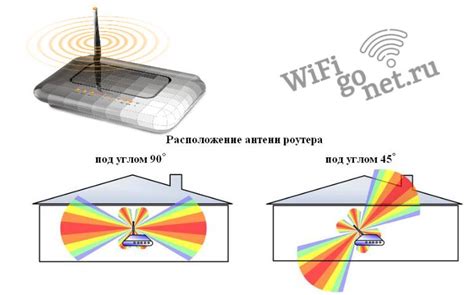 Антенны: повышение качества сигнала Wi-Fi