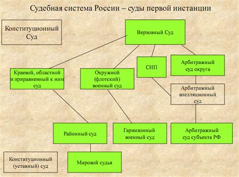 Апелляционная инстанция и подача нового иска