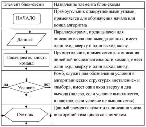 Аппаратная составляющая PlayStation: ключевые элементы и их назначение