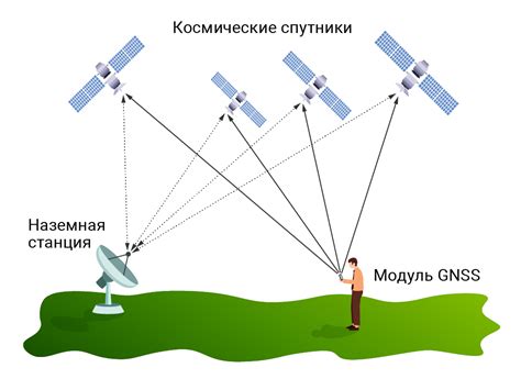 Аппаратные компоненты спутниковой системы навигации на автомобиле производства Ниссан