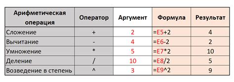 Арифметические операции и сравнение чисел