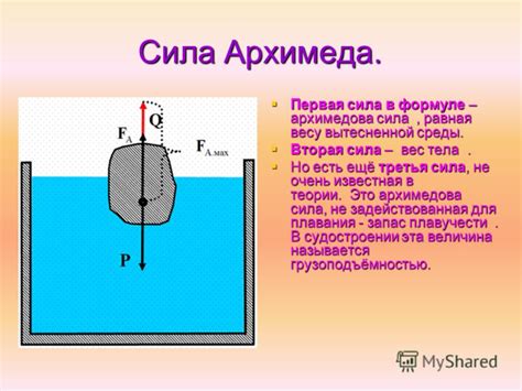 Архимедова сила и принцип плавучести