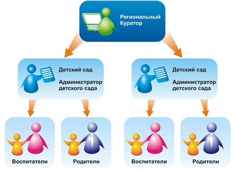 Архитектура ЦИУ в информационной среде