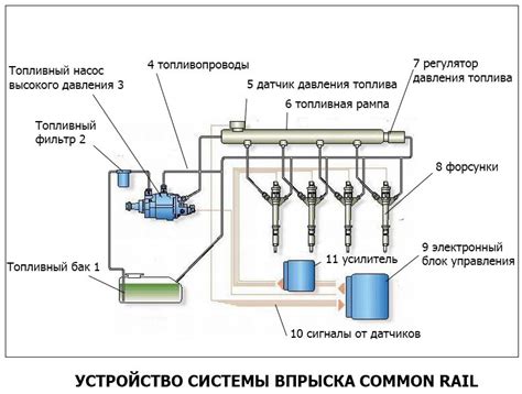 Архитектура и основные принципы функционирования системы управления двигателя Январь 5.1