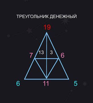 Астрологический подход к исследованию мистической группировки денежного треугольника