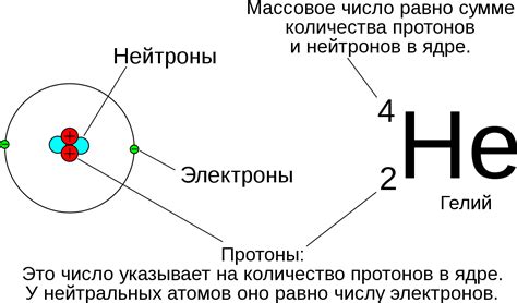 Атомный заряд и его роль в структуре кремниевого ядра