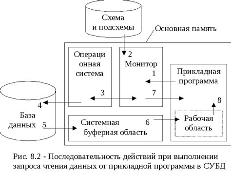 Аутентификация для доступа к панели управления базой данных