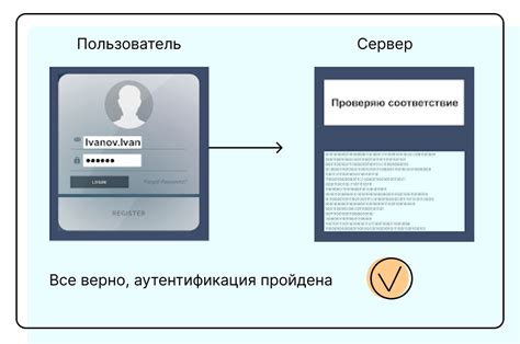 Аутентификация и авторизация в приложении МегаФон ТВ