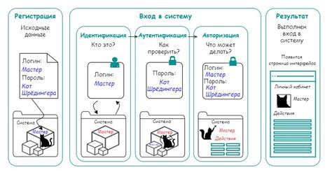 Аутентификация и авторизация в протоколе АФТН: методы и принципы