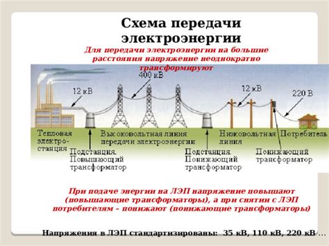 А-стандарт для использования в энергоэффективных устройствах