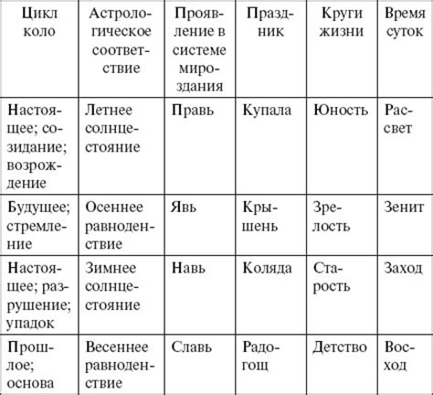 Базовые принципы работы родового костра: сила соединения и взаимодействия