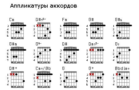 Базовые сведения о тониках в песнях, основанных на аккордах
