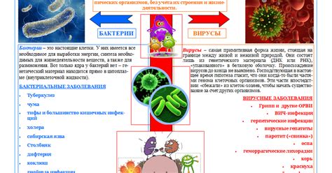 Бактериальная инфекция