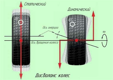 Балансировка колес для равномерного распределения веса
