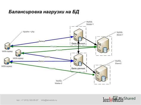 Балансировка нагрузки в вычислительном кластере: стремление к равномерному распределению задач