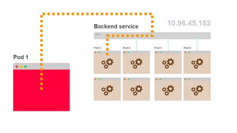 Балансировка нагрузки в механизме проксирования Kubernetes