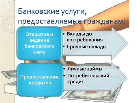 Банковские продукты и услуги: сопоставительный обзор
