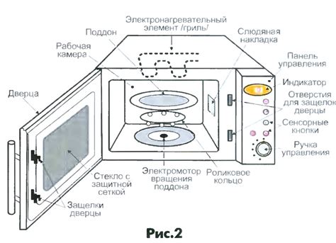 Безвращательное устройство микроволновой печи: современное решение для повышения эффективности