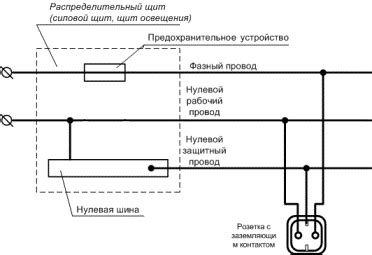 Безопасное отключение стиральной машины от электрической сети