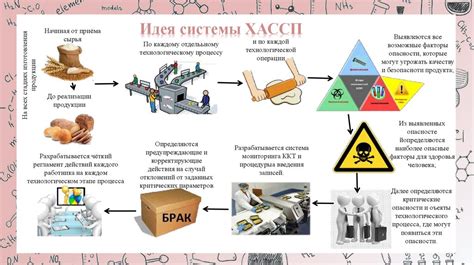 Безопасность использования пищевого глицерина