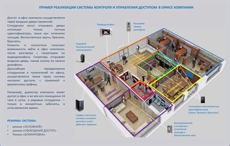 Безопасность и системы контроля