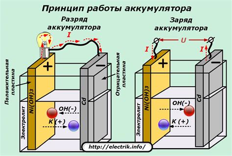 Безопасность и электрические работы: приемы отключения аккумулятора и сокращения проводов
