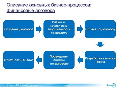 Безопасность - основной аспект для активации функций