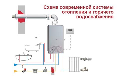 Безопасные шаги для деактивации системы кситала от котла отопления