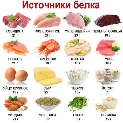 Белковые продукты: