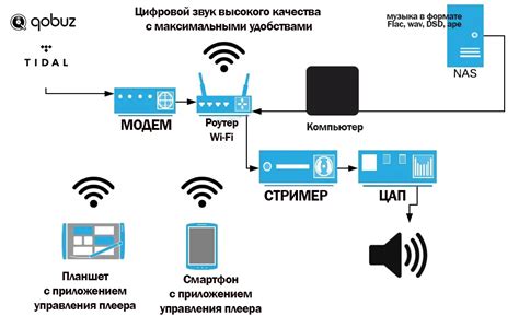 Бесплатное получение изображения и звука высокого качества