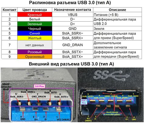 Беспроводная передача контактов без облака и USB-кабеля
